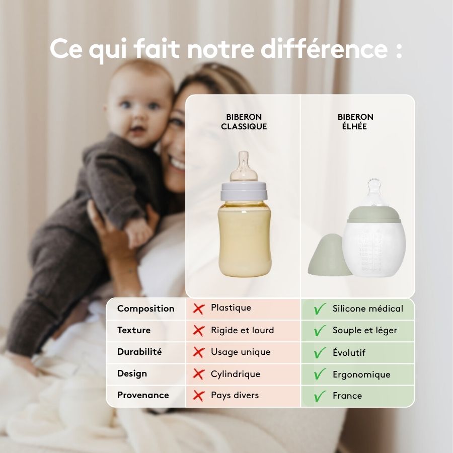 Biberon Anti-colique En Silicone BibRond 150ml Ivy Green - Elhée ★